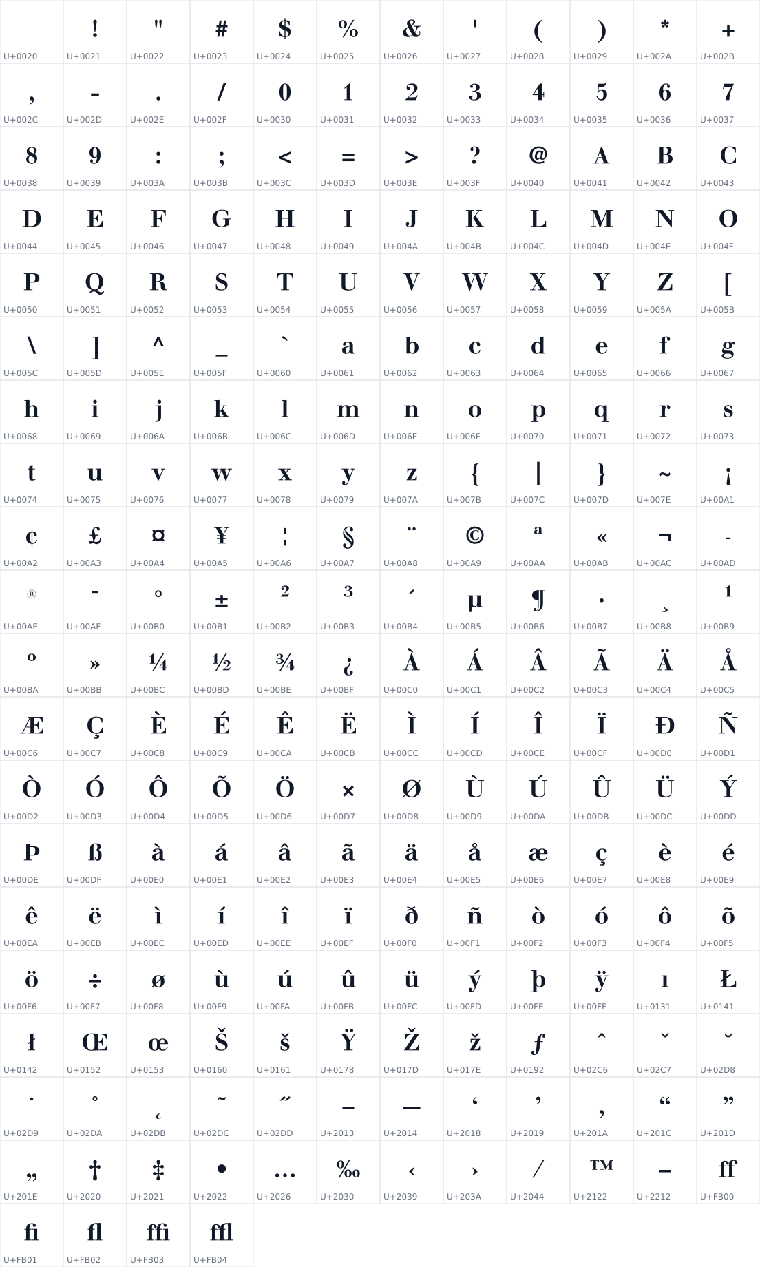 All 232 characters in Bailleul Roman