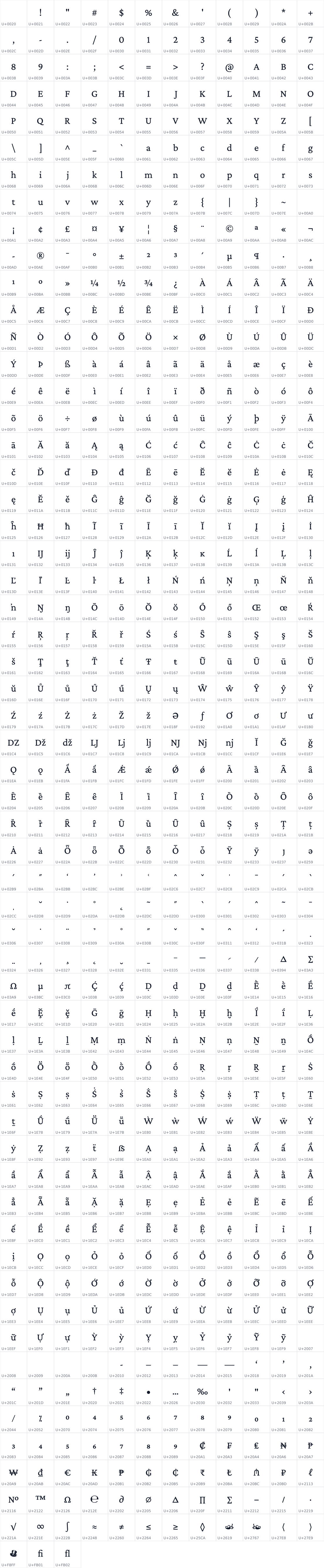All 687 characters in Baird