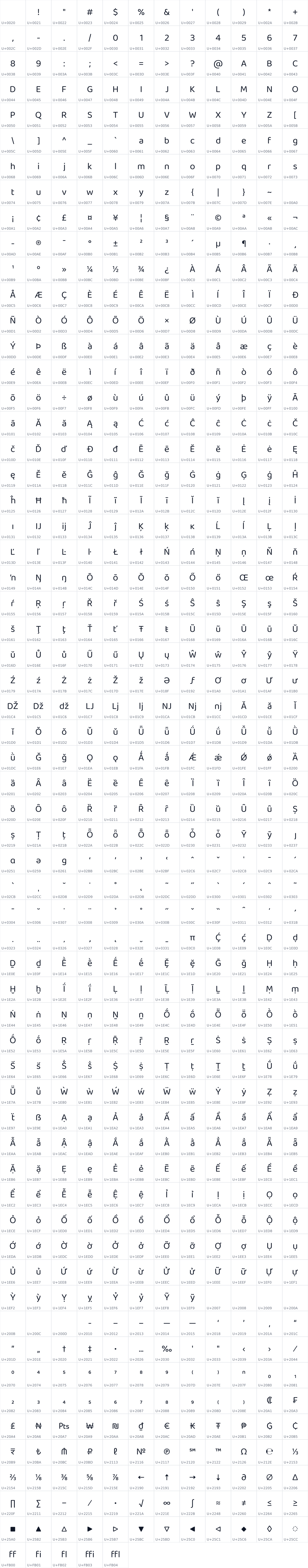 All 725 characters in Baloo 2 Latin