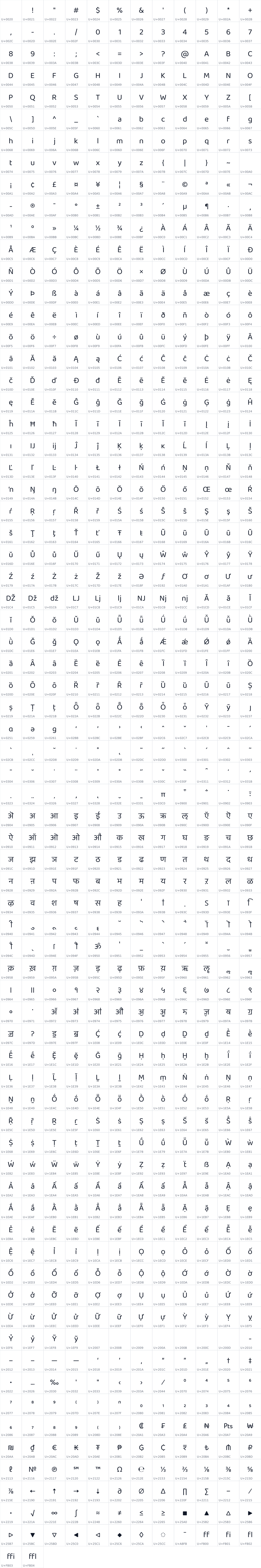 All 854 characters in Baloo 2