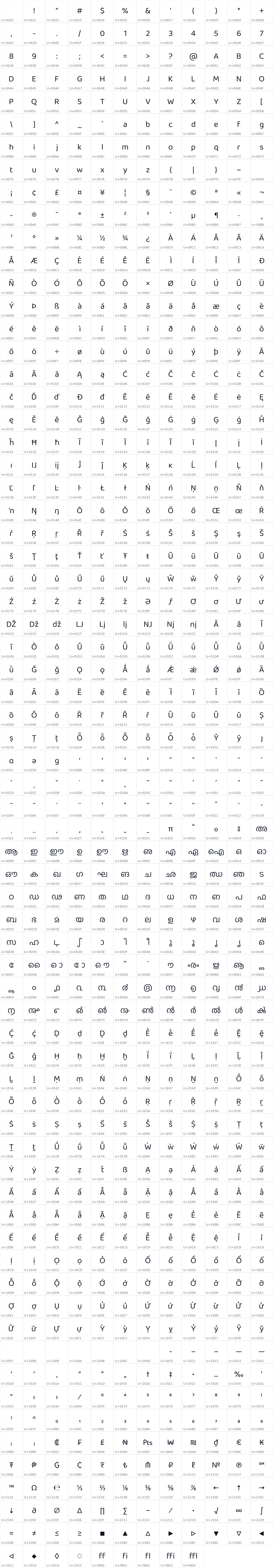 All 825 characters in Baloo Chettan 2