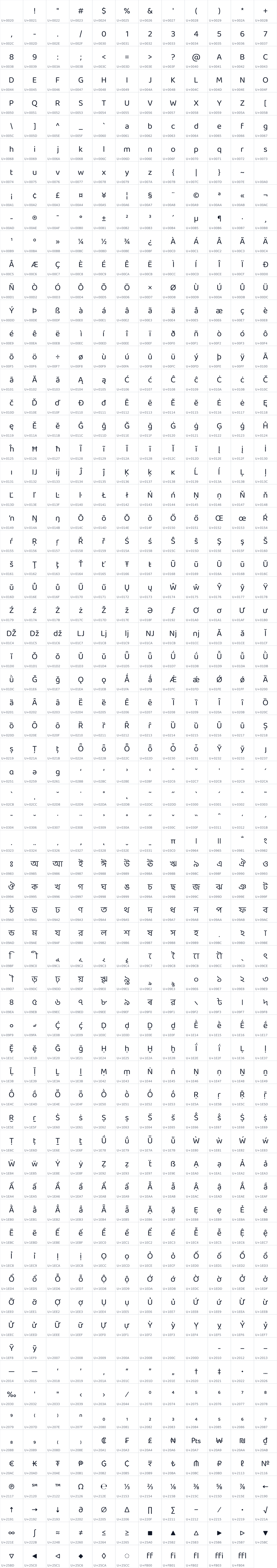 All 815 characters in Baloo Da 2