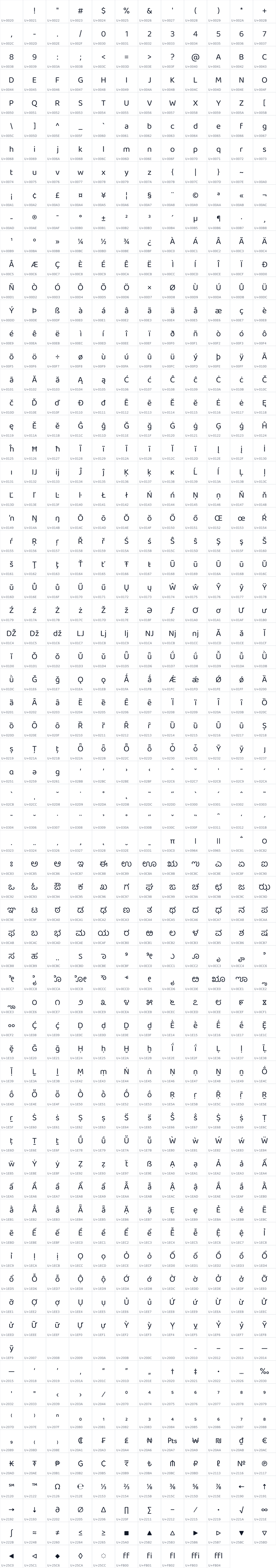 All 814 characters in Baloo Tamma 2