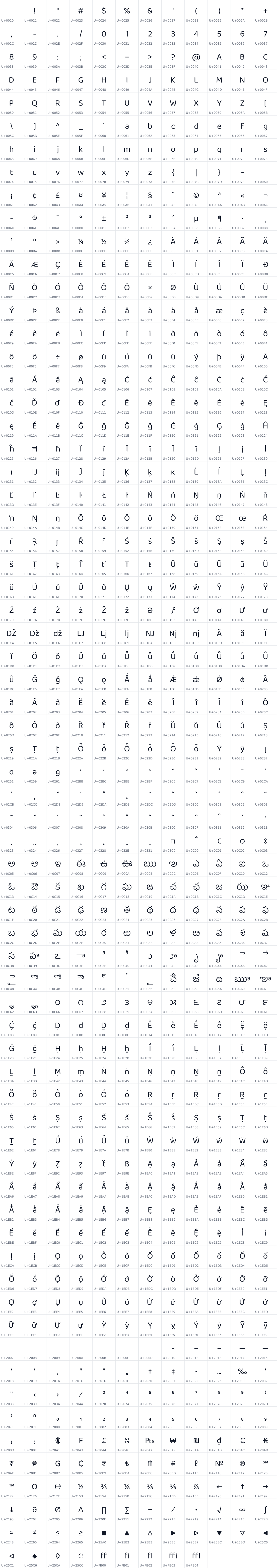 All 813 characters in Baloo Tammudu 2