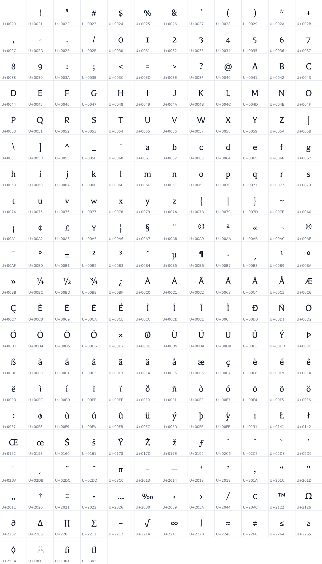 All 244 characters in Balthazar