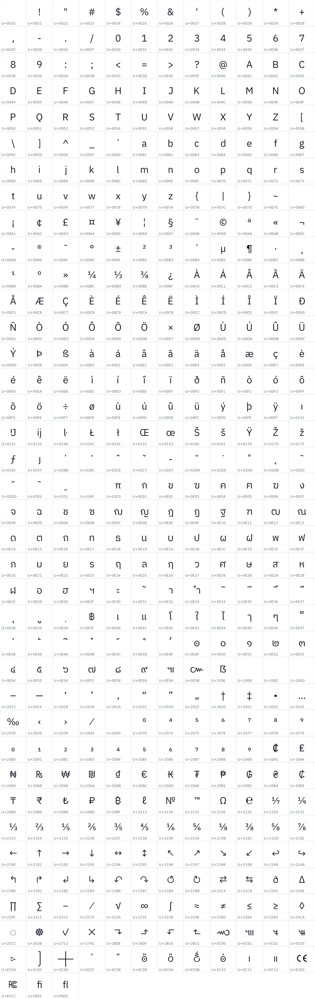 All 447 characters in Bangkapi