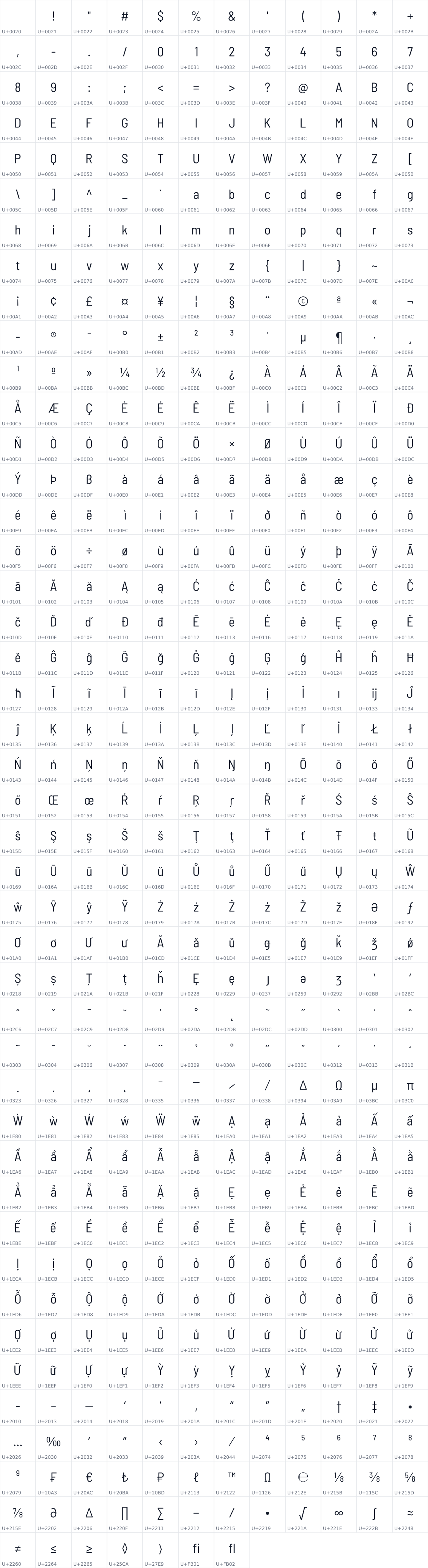 All 523 characters in Barlow Semi Condensed