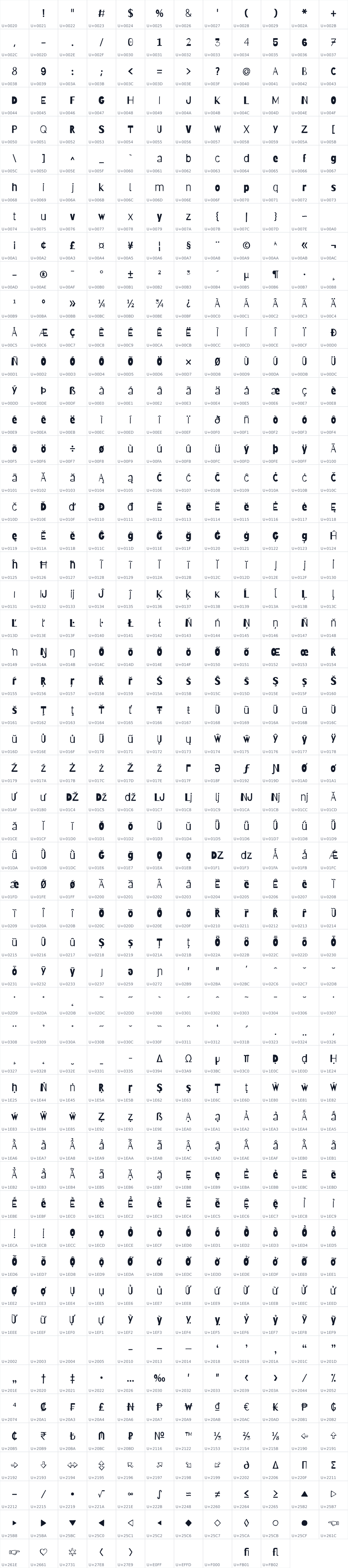 All 646 characters in Barriecito