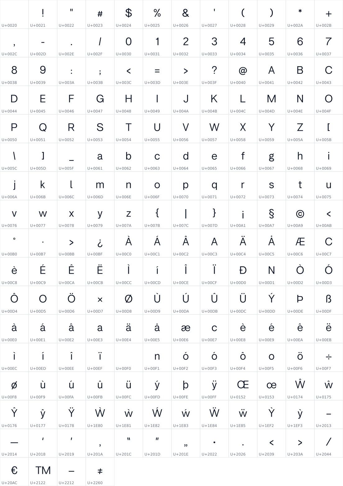 All 196 characters in BaseGrotesque