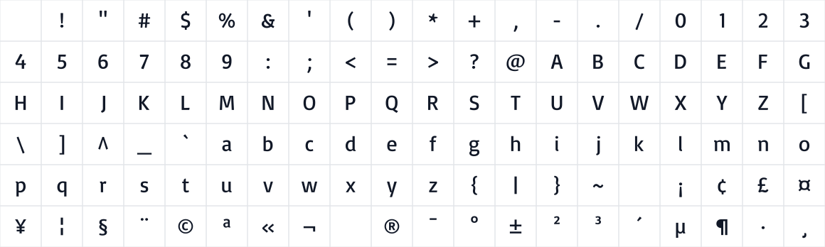 The first characters in Basic