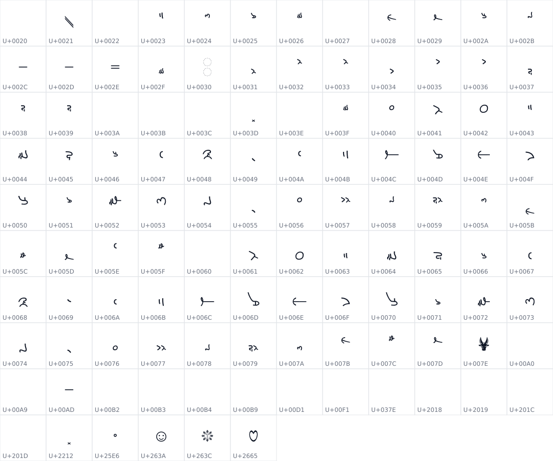 All 114 characters in Baybayin Kulitan Angulo