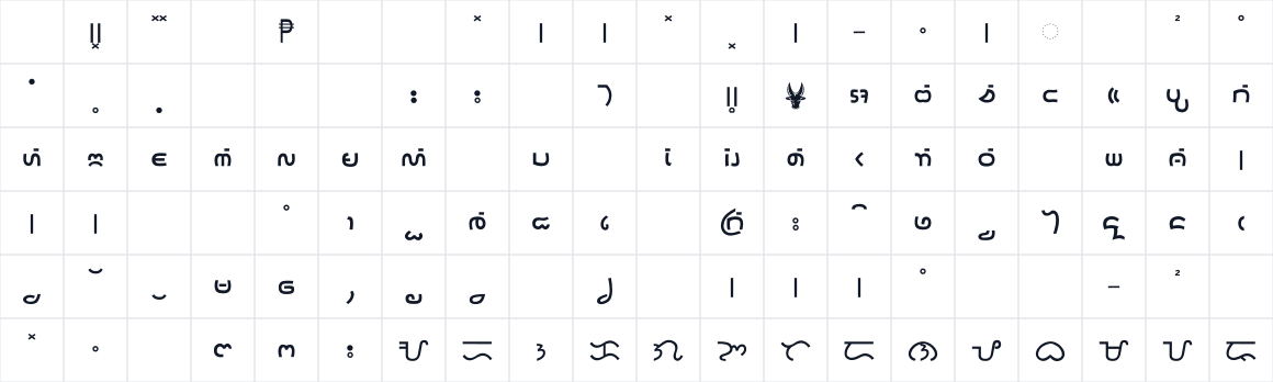 The first characters in Baybayin LCI