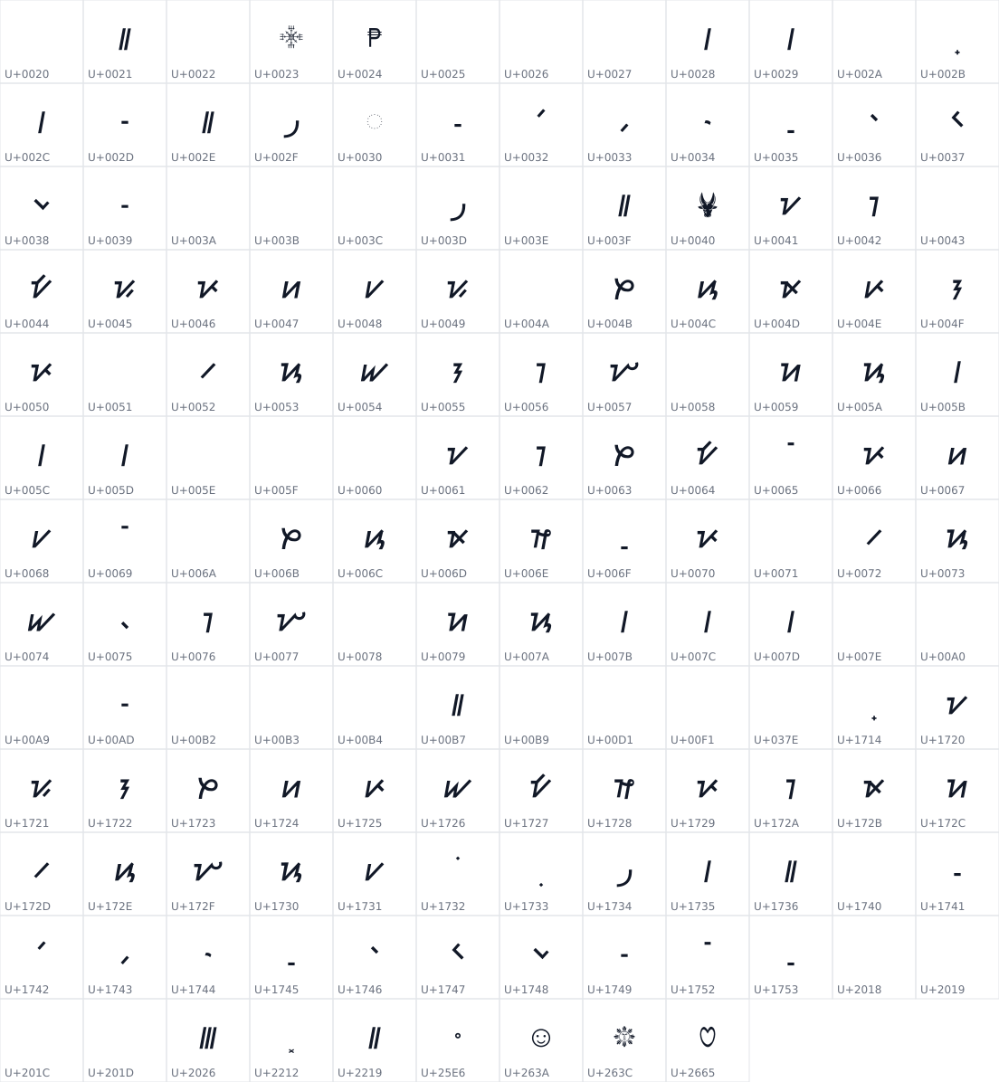 All 153 characters in Baybayin Mangyan Postma