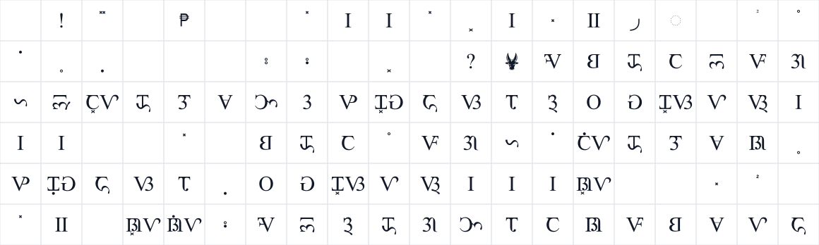 The first characters in Baybayin Modern Alpabeta