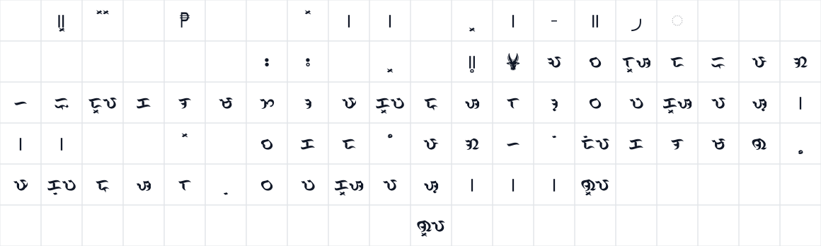 The first characters in Baybayin Modern Bern