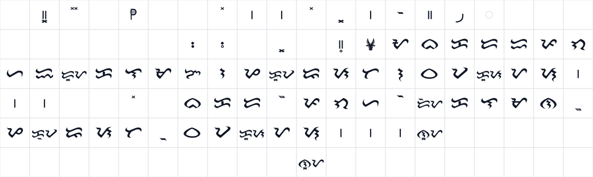 The first characters in Baybayin Modern Block