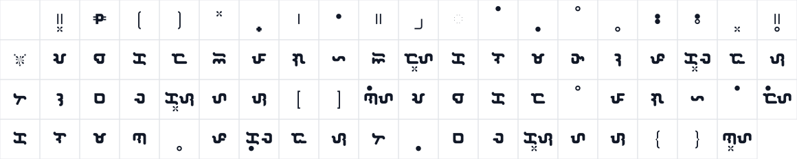 The first characters in Baybayin Modern Bolats