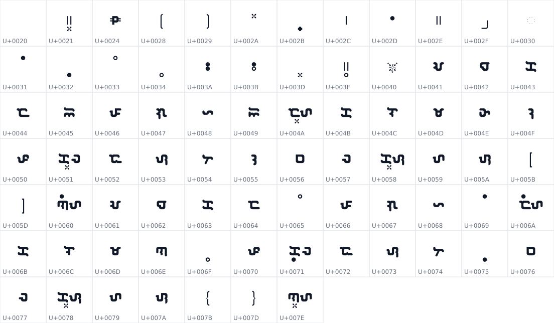 All 79 characters in Baybayin Modern Bolats