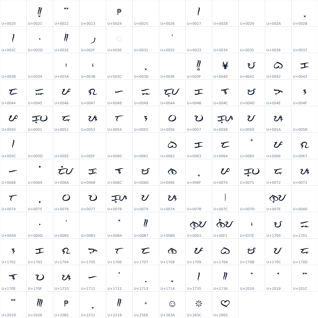 All 141 characters in Baybayin Modern Brush 1