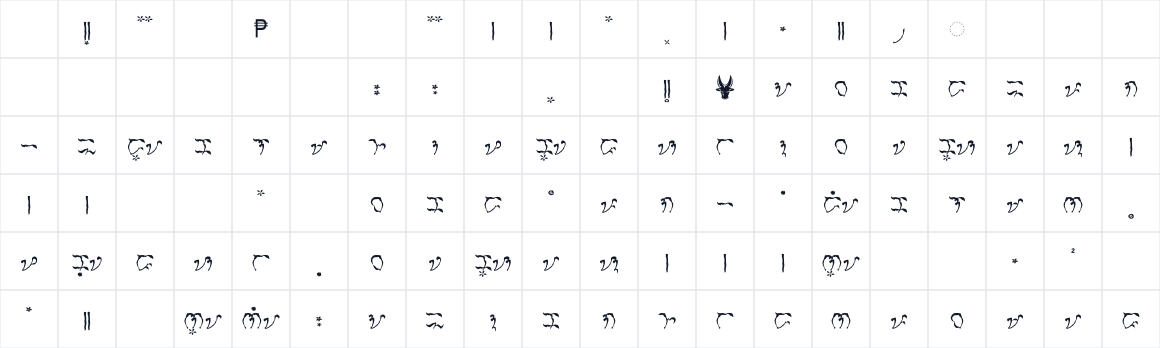 The first characters in Baybayin Modern Damo