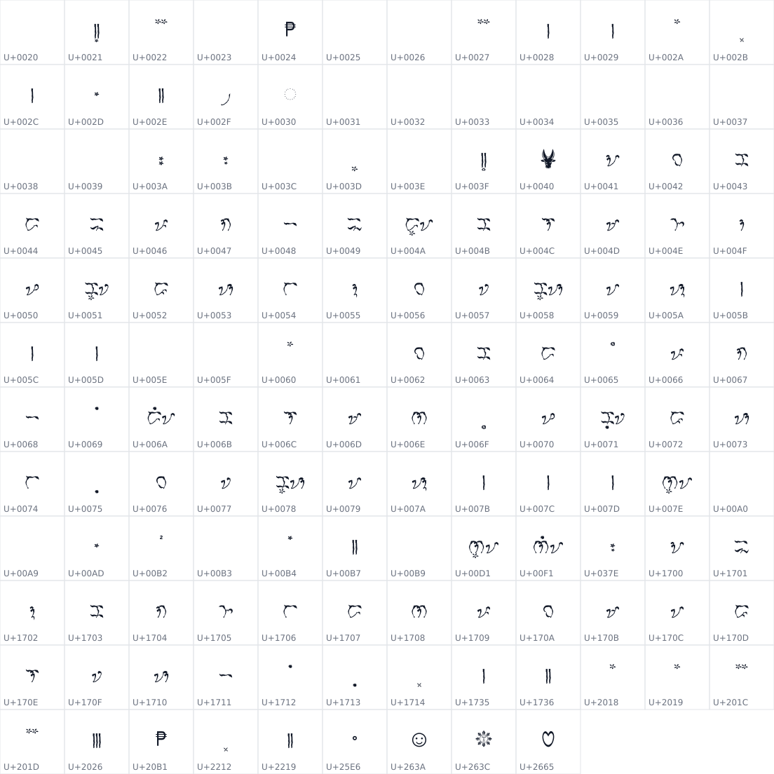 All 141 characters in Baybayin Modern Damo