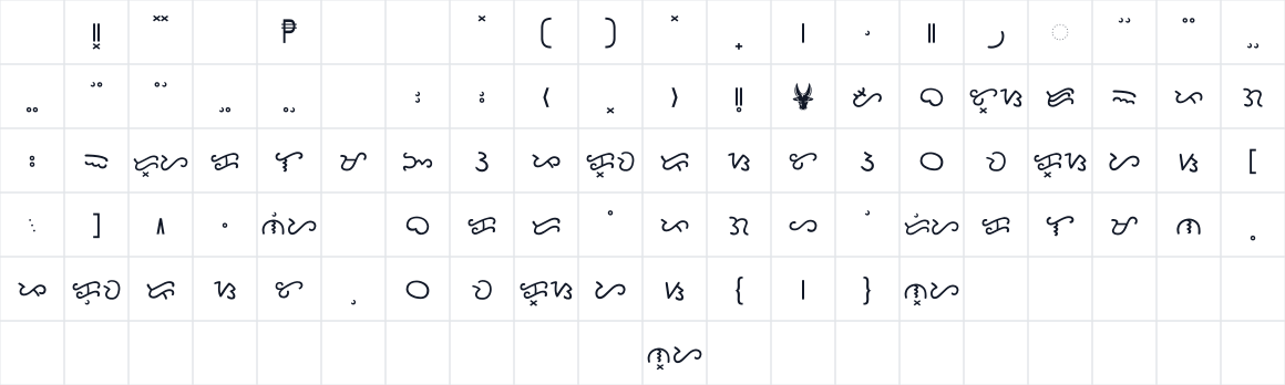 The first characters in Baybayin Modern Doctrina