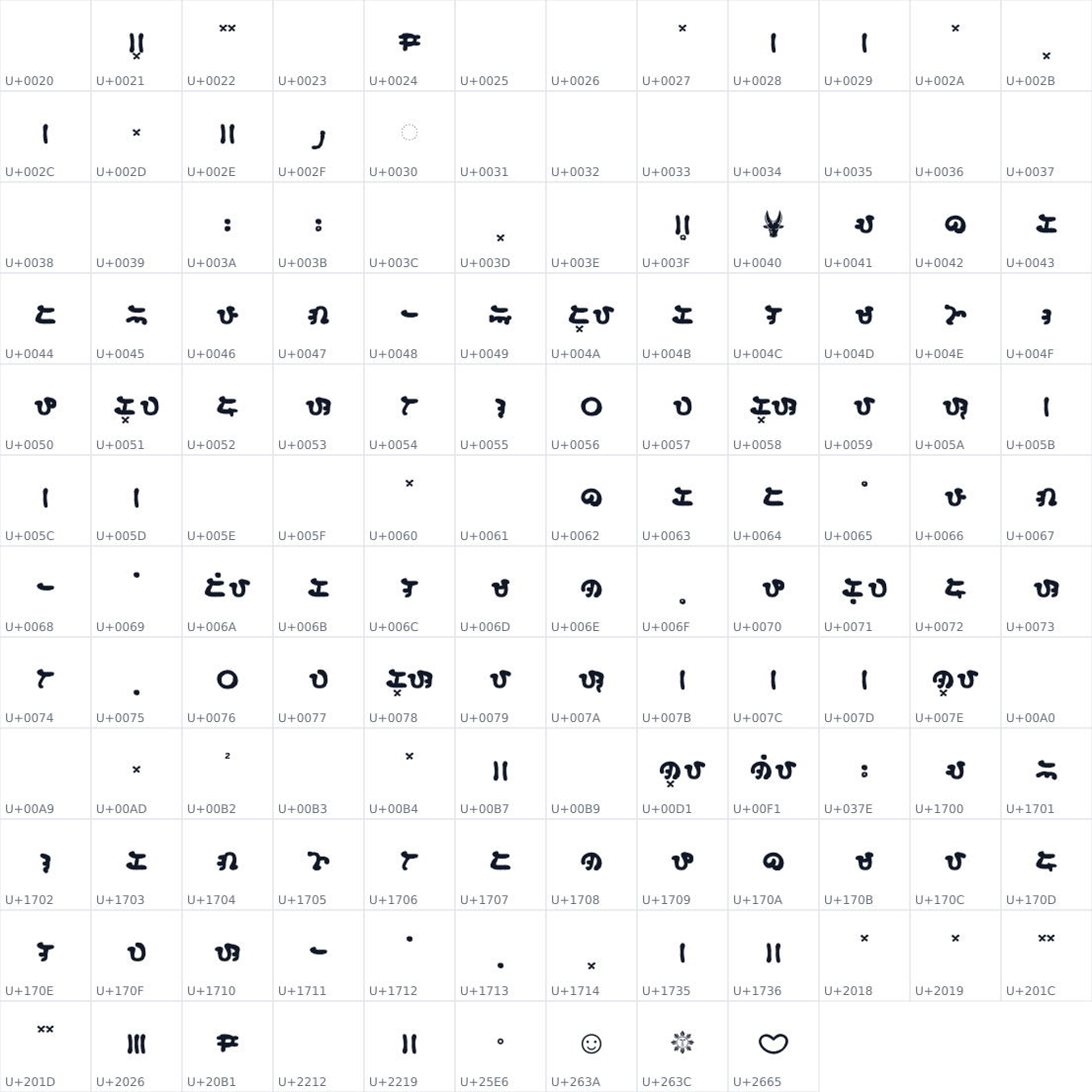 All 141 characters in Baybayin Modern Gana