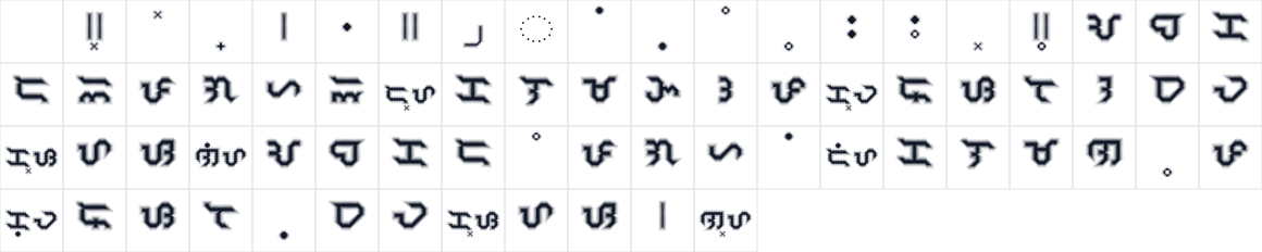 The first characters in Baybayin Modern Impen