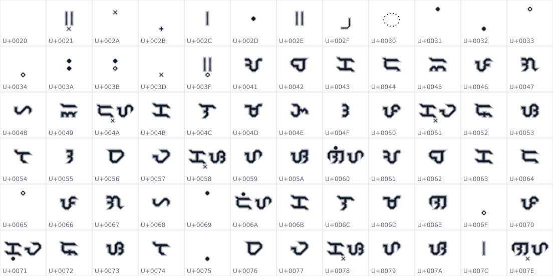 All 72 characters in Baybayin Modern Impen