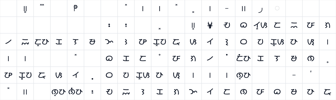 The first characters in Baybayin Modern Kana