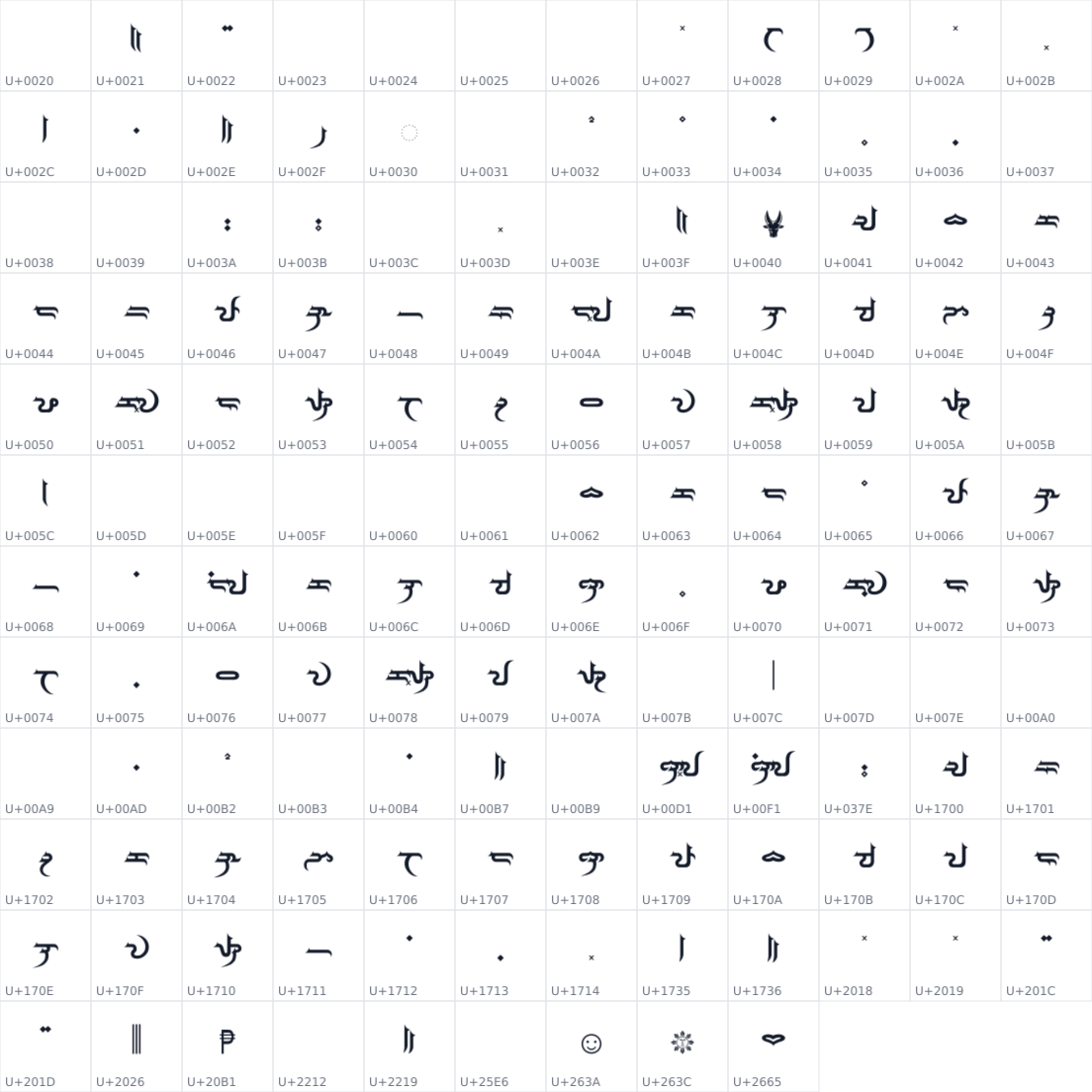 All 141 characters in Baybayin Modern Kufic