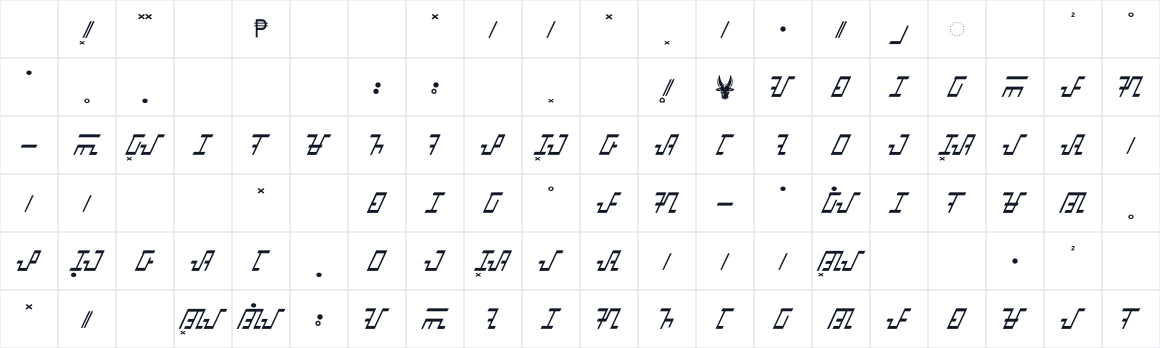 The first characters in Baybayin Modern Mindoro