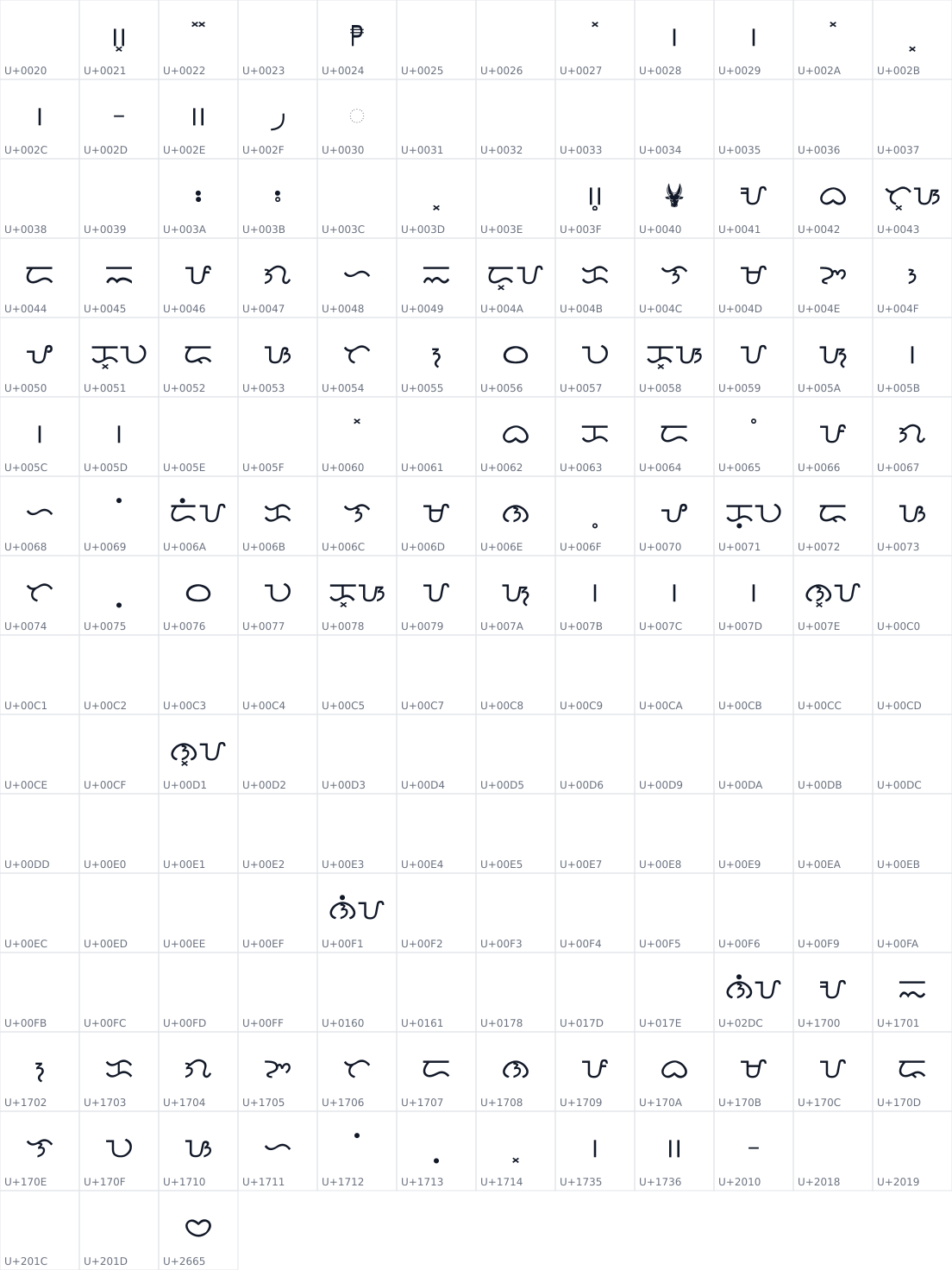 All 183 characters in Baybayin Modern Mono