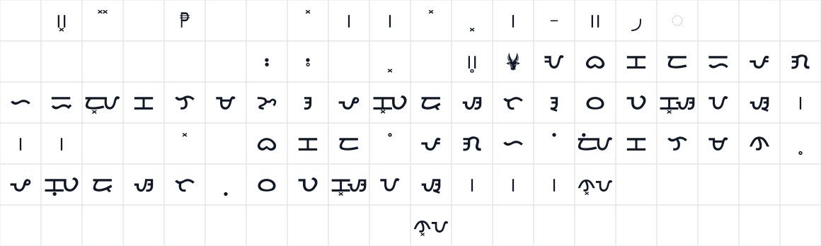 The first characters in Baybayin Modern Print