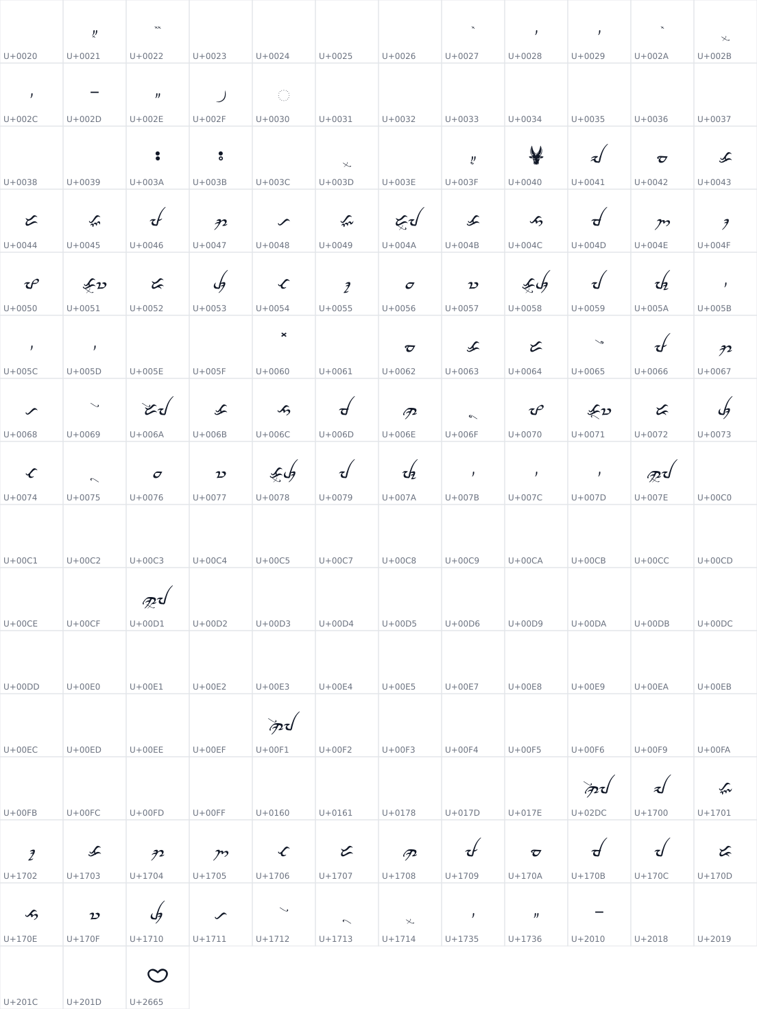 All 183 characters in Baybayin Modern Ringo