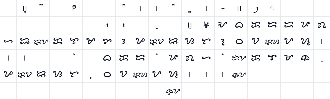 The first characters in Baybayin Modern Round