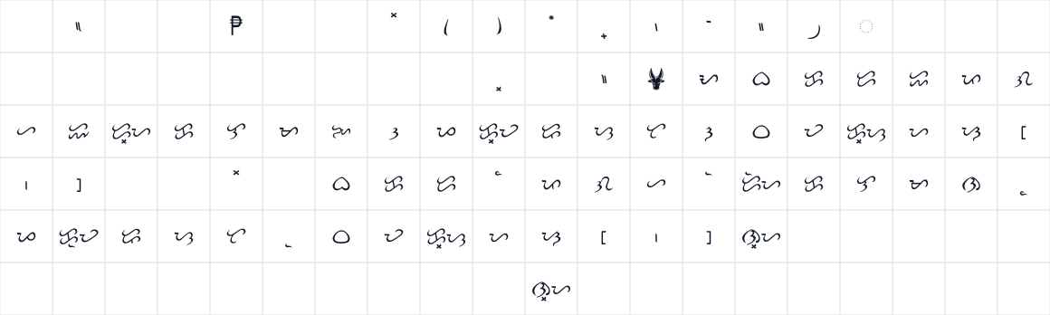 The first characters in Baybayin Modern Script