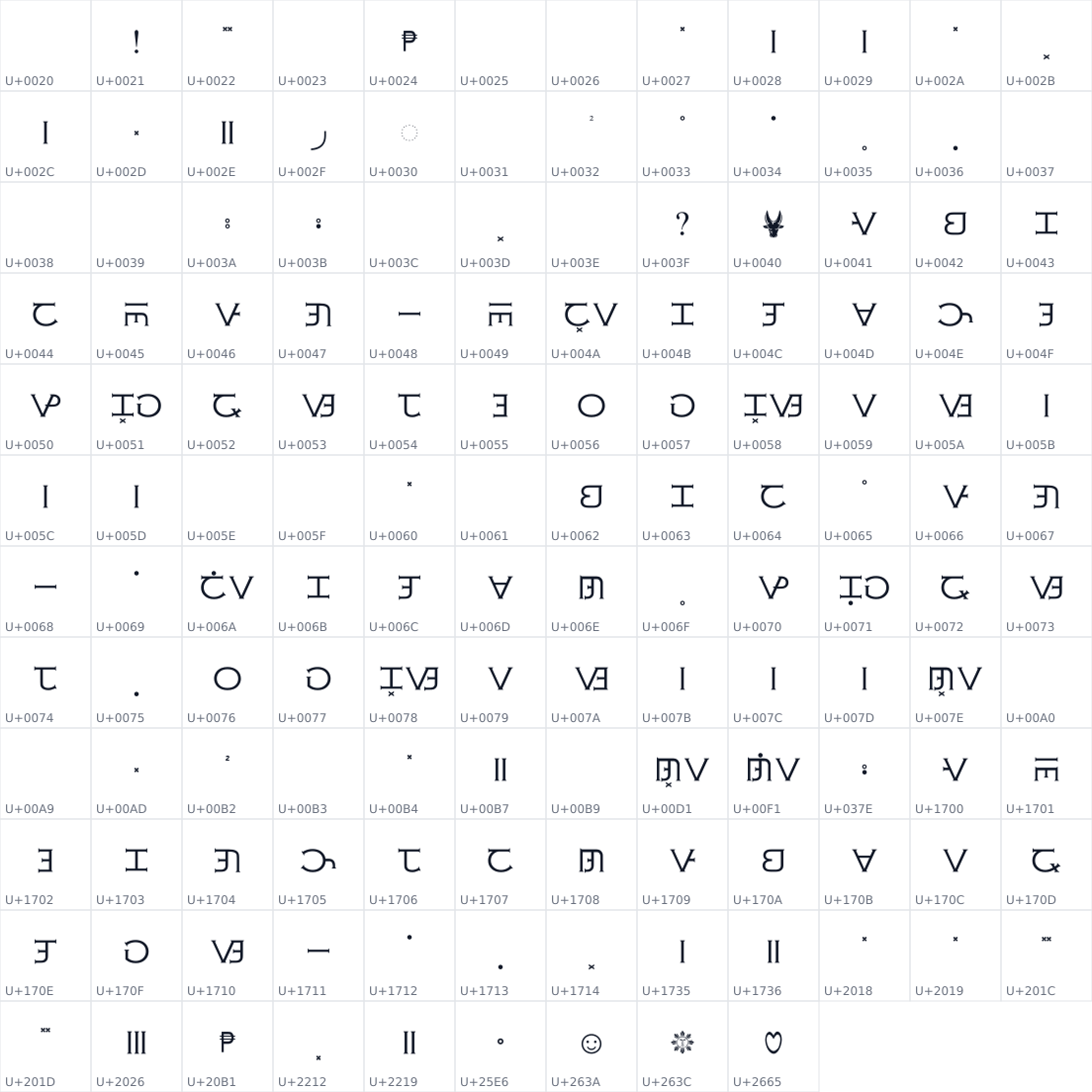 All 141 characters in Baybayin Modern Tanso