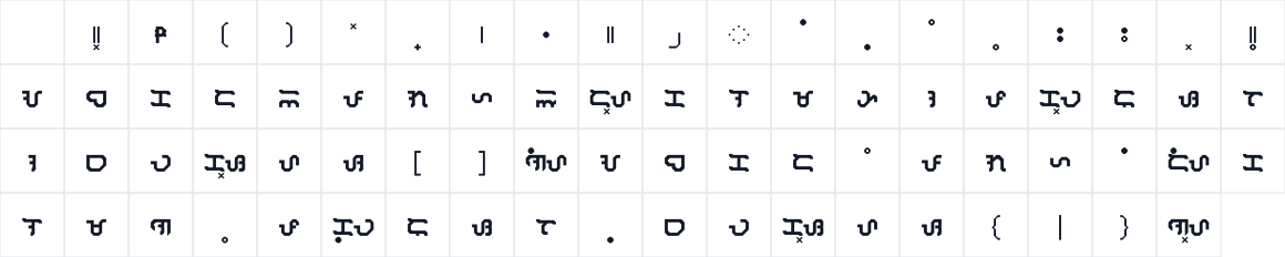 The first characters in Baybayin Modern Varsitita
