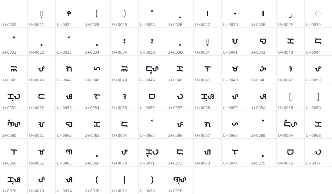 All 79 characters in Baybayin Modern Varsitita