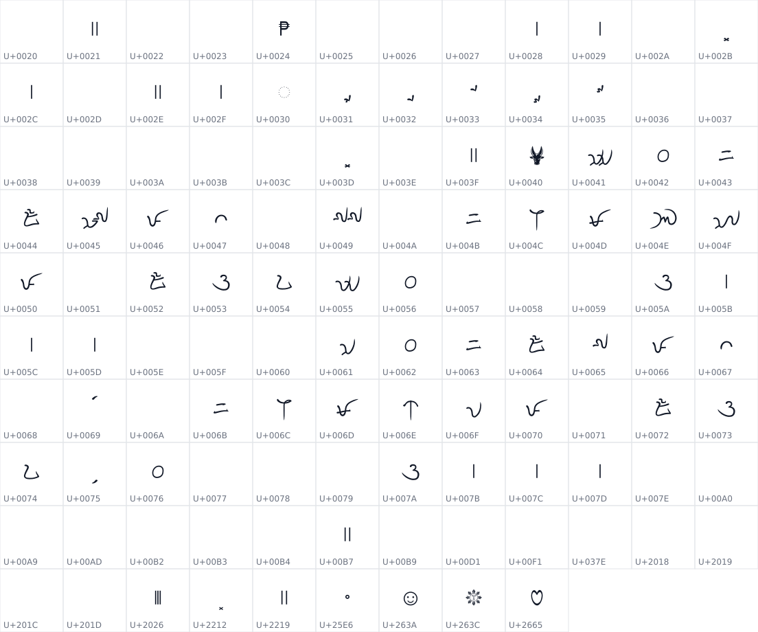 All 117 characters in Baybayin Pamagkulit