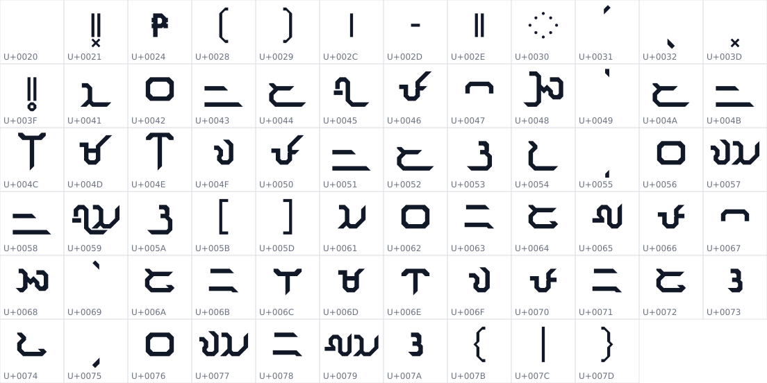 All 70 characters in Baybayin Schoolitan