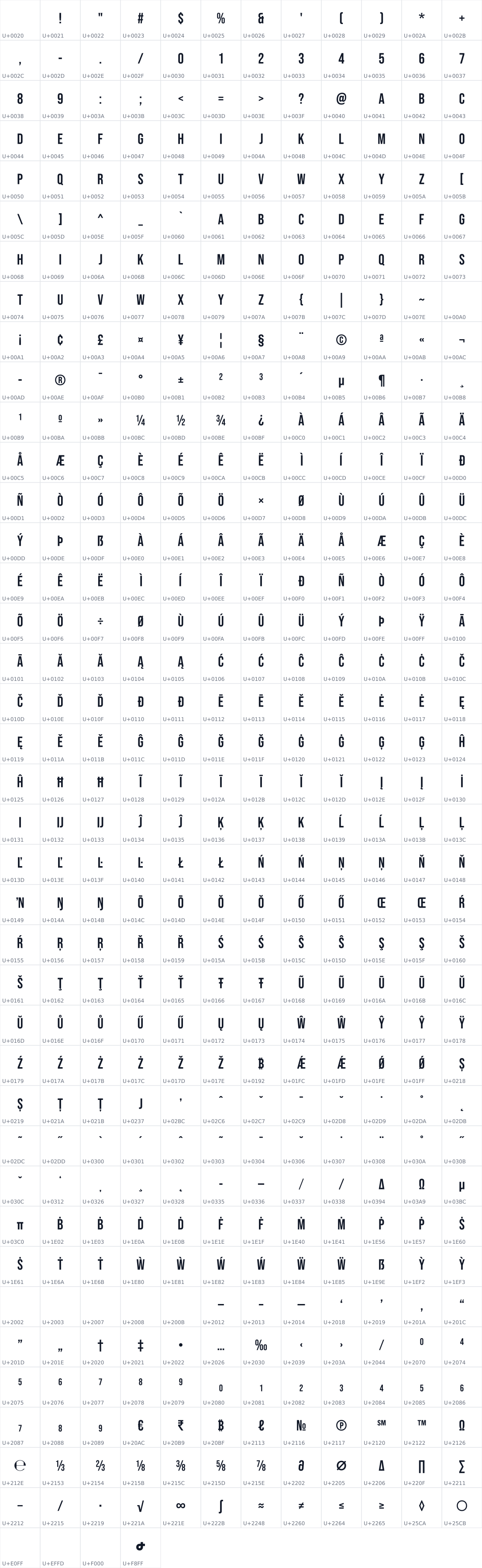 All 460 characters in Bebas Neue