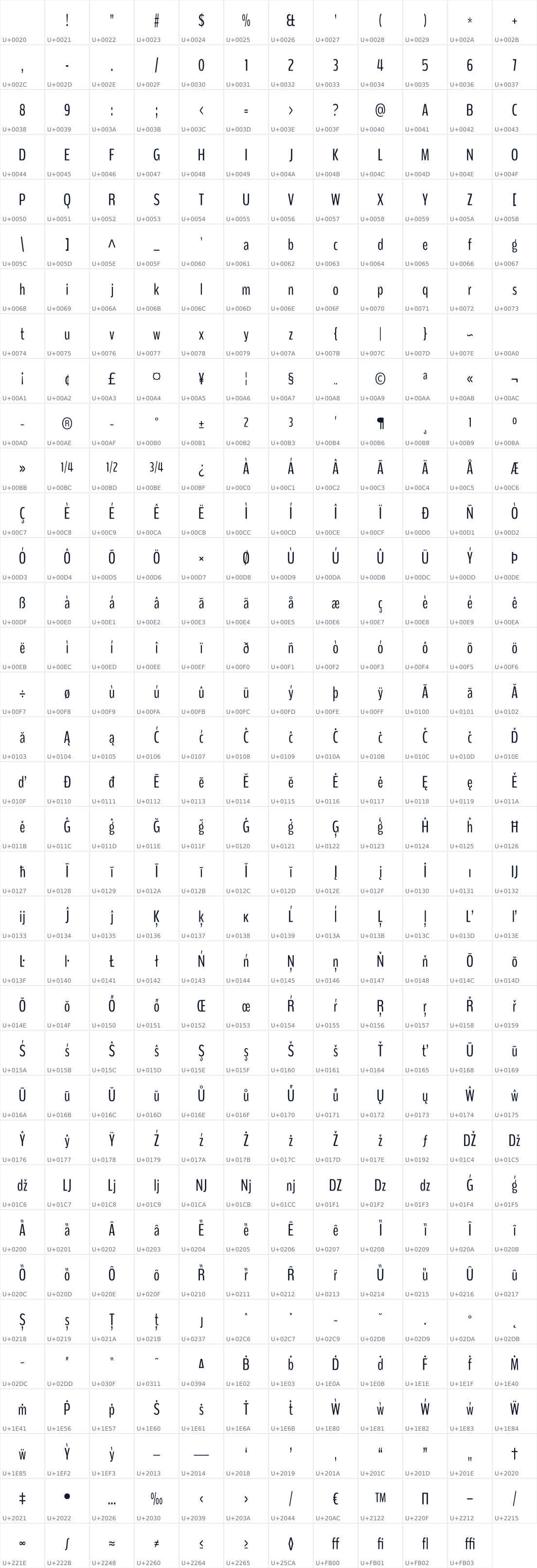 All 419 characters in BenchNine
