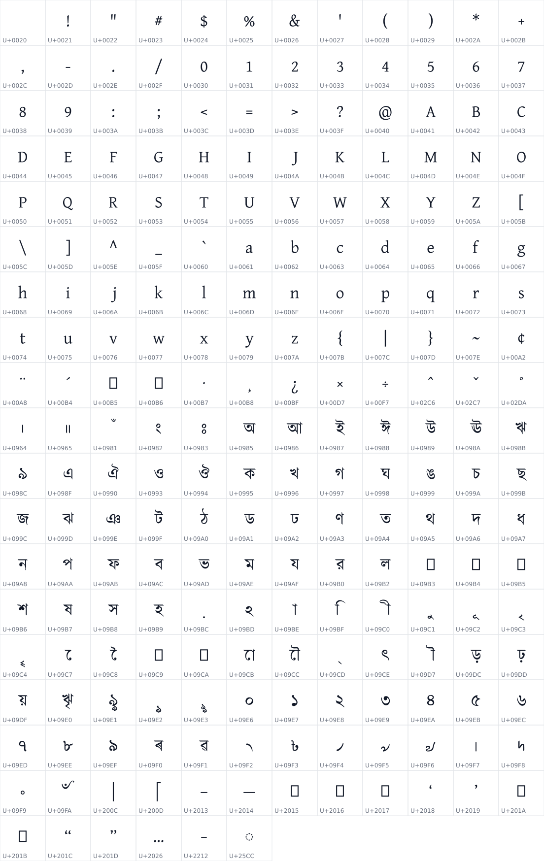 All 222 characters in BengPali