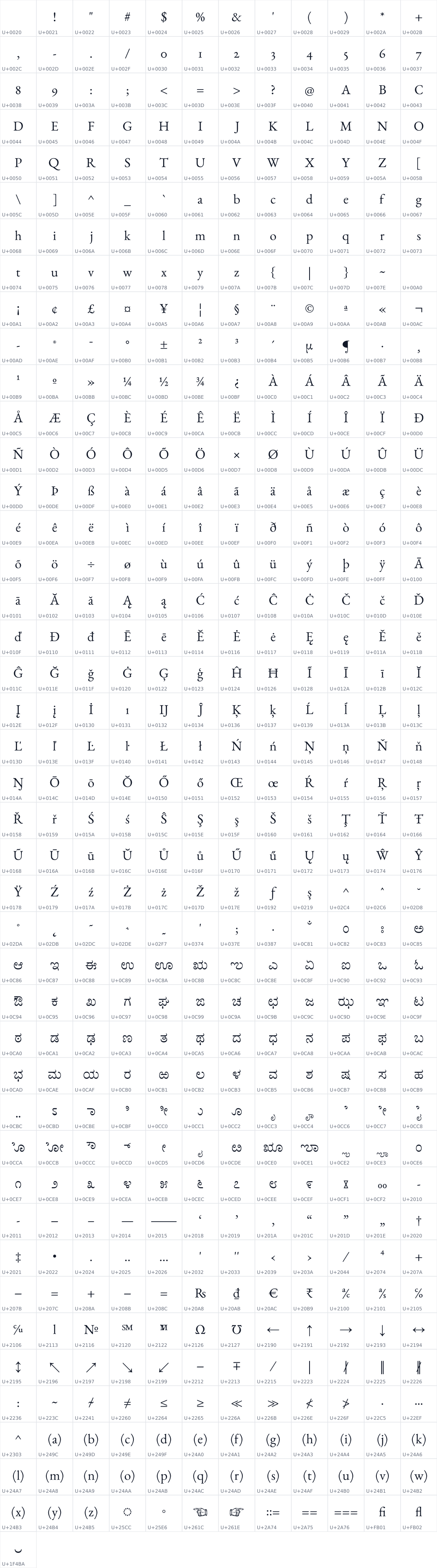 All 505 characters in Benne