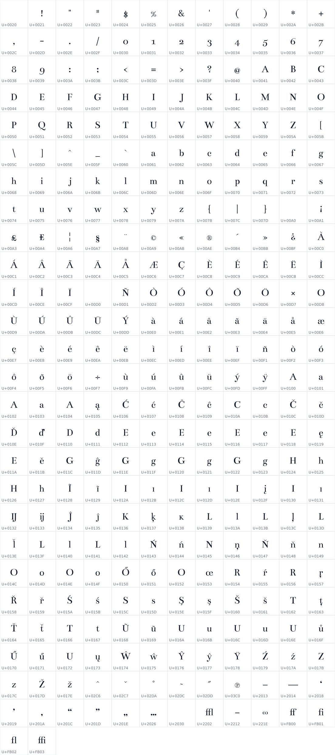 All 314 characters in Bentham