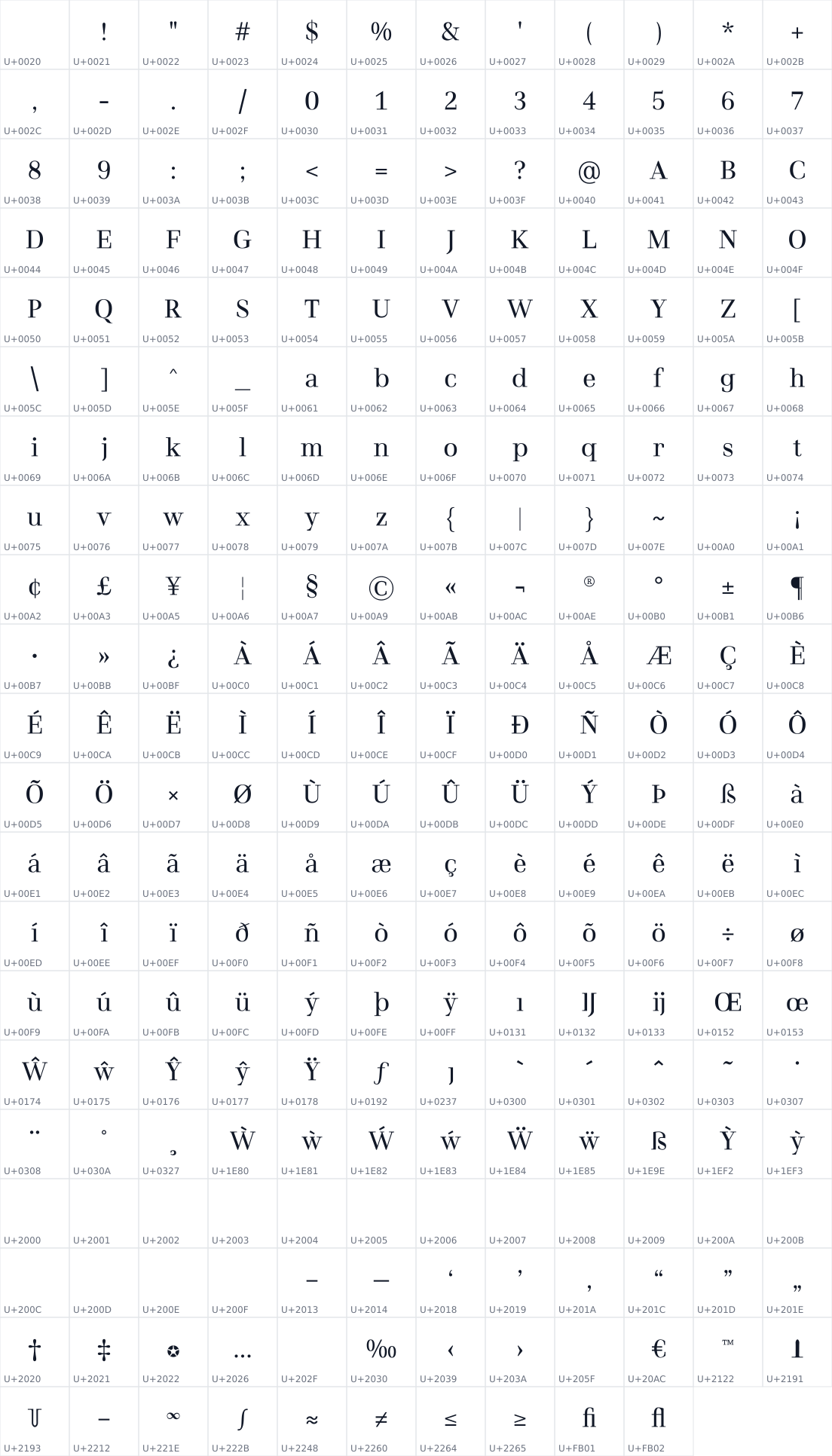 All 250 characters in Bentinck