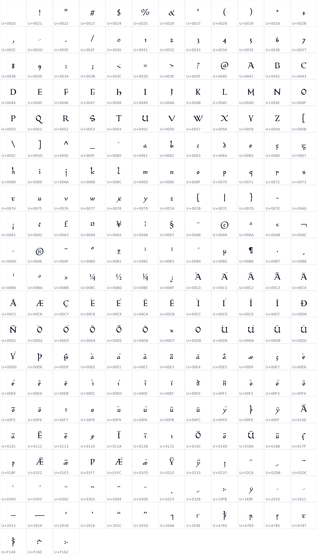 All 243 characters in BeowulfOT