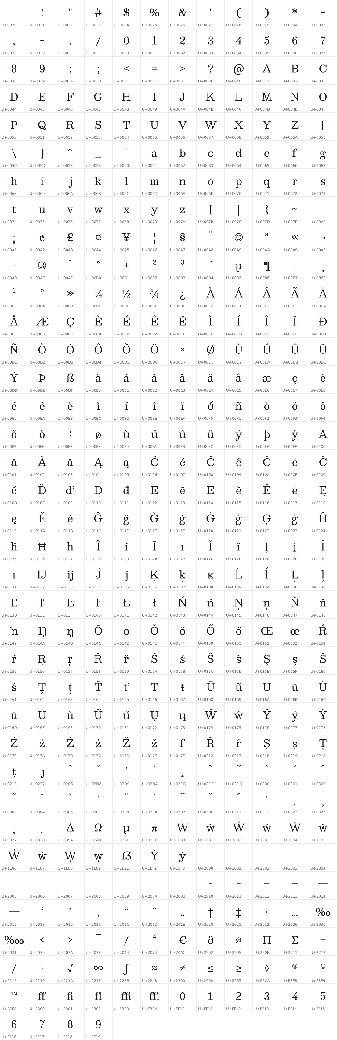 All 436 characters in Besley